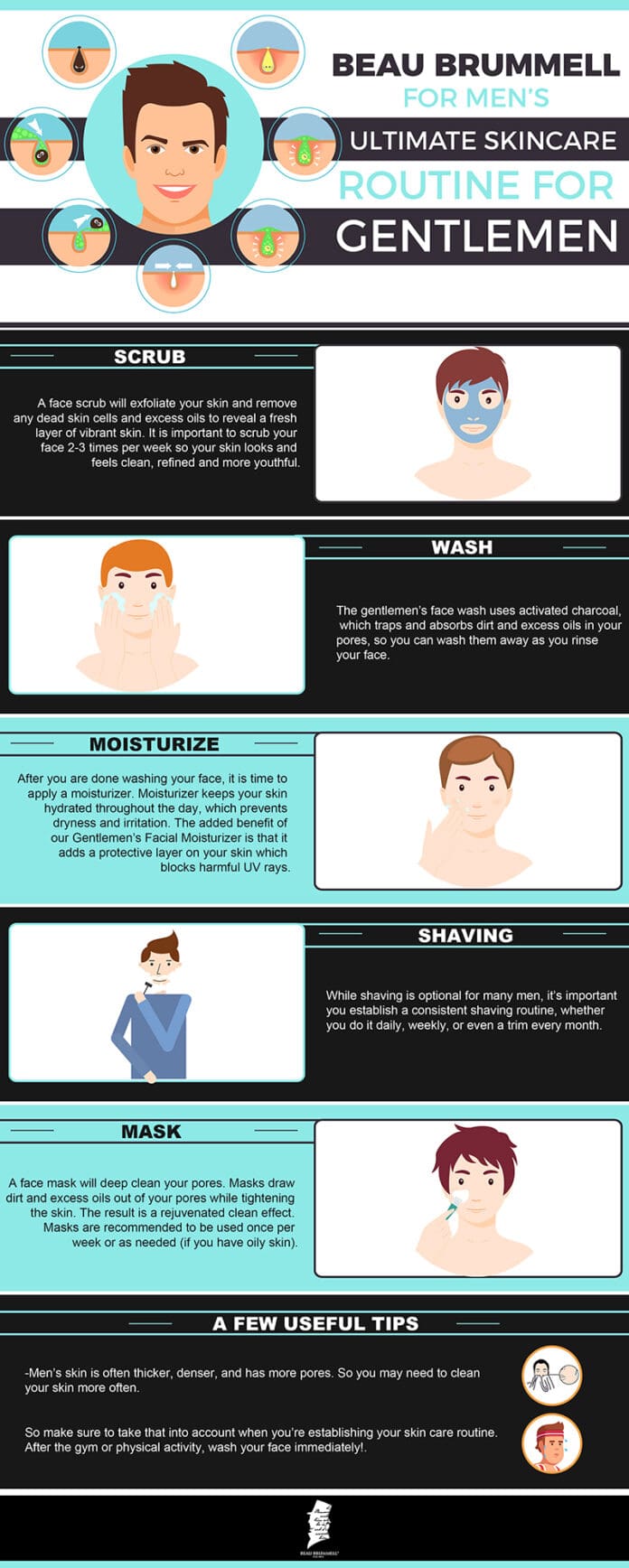 The Ultimate Skincare Routine for Gentlemen. INFOGRAPHIC